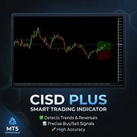 CISD Plus Change in State of Delivery Conservative Strategy Tester result, 14.73% simulated ROI