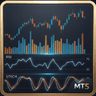 Oscillator and Volume Suite