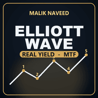ElliottWave RealYield Aggressive Strategy Tester result, -21.75% simulated ROI