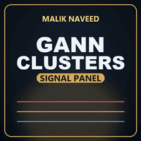 Gann Clusters Institutional Conservative Strategy Tester result, 14.74% simulated ROI