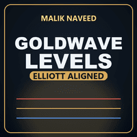 GoldWaveLevels ElliottTheoryAligned Aggressive Strategy Tester result, -21.75% simulated ROI