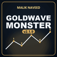 GoldWaveMonster Indicator Aggressive Strategy Tester result, -21.75% simulated ROI