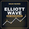 Xauusd ElliottWave RealYield