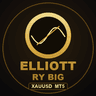 Elliott Wave RealYield Dashboard