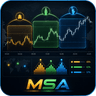 Market Session Analyzer