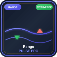 Range Pulse Pro Conservative Strategy Tester result, 14.74% simulated ROI