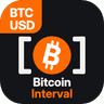 Bitcoin Interval TechnoTrader