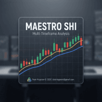 Maestro Shi 5 Conservative Strategy Tester result, 14.75% simulated ROI