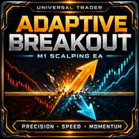Universal Scalping Breakout Aggressive Strategy Tester result, -21.74% simulated ROI