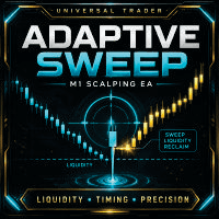 Universal Scalping Sweep Aggressive Strategy Tester result, -21.74% simulated ROI