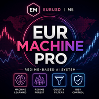 Eur Machine Pro Conservative Strategy Tester result, 14.58% simulated ROI