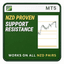 Nzd Proven SR MT5 trading robot logo