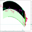 SMC Volume Profile Regression Channel trading robot logo