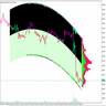 SMC Volume Profile Regression Channel