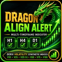 Volatility Dragon Align Alert