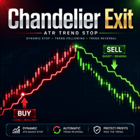 Chandelier Exit Pine Script Aggressive Strategy Tester result, -21.68% simulated ROI
