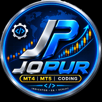 Mtf Macd Jo Aggressive Strategy Tester result, -21.69% simulated ROI