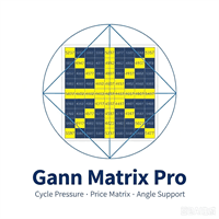 MT4NineGrid Matrix Aggressive Strategy Tester result, -21.67% simulated ROI