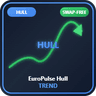 EuroPulse Hull Trend