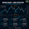 Swing High Low detector with Divergence mapping