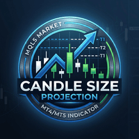 Candle Size Projection