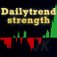 Dailytrendstrength trading robot logo