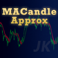 MACandleApprox