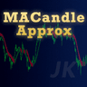 MACandleApprox