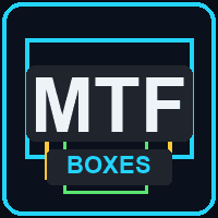 MTF Fixed Candle Boxes