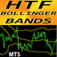 Bollinger Bands Higher Time Frame MT5 rq trading robot logo