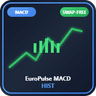 EuroPulse MACD Hist