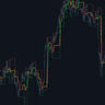 Fractal Trend Channel