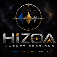 Hizoa Market Sessions