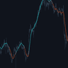 Kalman Trend Filter