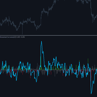 Momentum Curvature Conservative Strategy Tester result, 14.82% simulated ROI