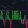Multi Scale Trend Agreement