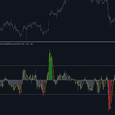 Normalized Momentum Z trading robot logo