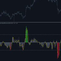 Normalized Momentum Z Aggressive Strategy Tester result, -21.59% simulated ROI