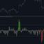 Normalized Momentum Z trading robot logo