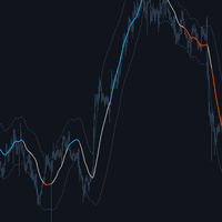 Regression Confidence Baseline Aggressive Strategy Tester result, -21.59% simulated ROI