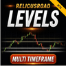 RelicusRoad Multi Timeframe Levels MT5