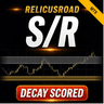 RelicusRoad Support Resistance MT5
