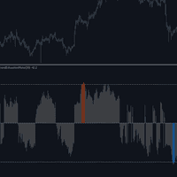 Trend Exhaustion Meter Conservative Strategy Tester result, 14.82% simulated ROI