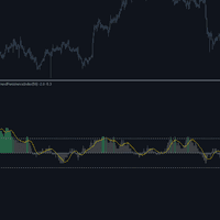 Trend Persistence Index Conservative Strategy Tester result, 14.82% simulated ROI
