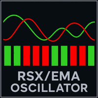 Fabii Rsx Ema Oscillator