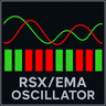Fabii Rsx Ema Oscillator