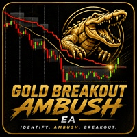 Gold Breakout Ambush