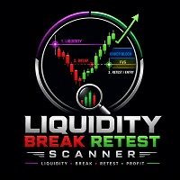 Liquidity Break Retest Scanner Conservative Strategy Tester result, 14.85% simulated ROI