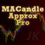 MACandleApproxPro trading robot logo