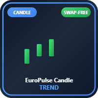 EuroPulse Candle Trend